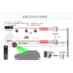 前置式車位引導(dǎo)/一體式車位引導(dǎo)系統(tǒng)解決方案 【深圳萬泊】