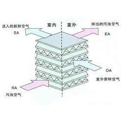 匯金風機盤管銷售：優(yōu)惠的風機盤管供銷