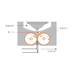 太原價位合理的熱熔噴涂型道路標線涂料_上海熱熔噴涂型道路標線涂料