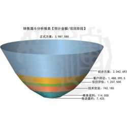 快速消費品行業(yè)管理軟件系統(tǒng)信息,，誠薦專業(yè)的快速消費品行業(yè)管理軟件系統(tǒng)