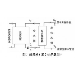 遼寧超值的洗浴廢水熱回收供應(yīng)，吉林洗浴污水熱回收廠