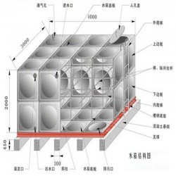 SMC水箱專業(yè)生產(chǎn),，規(guī)格齊全防腐蝕水箱