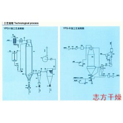 蛋清(黃)壓力式噴霧干燥機(jī)供應(yīng)商——常州高性價(jià)YPG系列蛋清(黃)壓力式噴霧干燥機(jī)哪里買(mǎi)