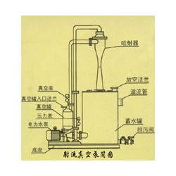 供應河北熱銷射流真空泵——酸堿噴射器哪里找