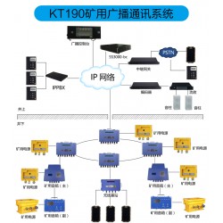 礦用應急廣播系統(tǒng)煤安認證