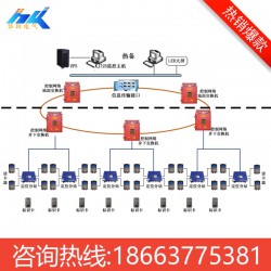 銅礦 井下人員精確定位系統(tǒng)