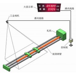 基于工業(yè)相機(jī)的鋼管測(cè)長儀