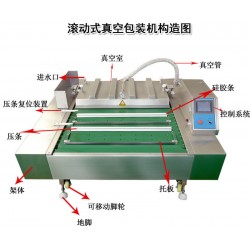 一站式滾動真空包裝設(shè)備供應(yīng)_諸城市一六八包裝機(jī)械