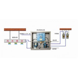 無(wú)線風(fēng)水聯(lián)動(dòng)灑水降塵裝置ZP127氣水分離霧化