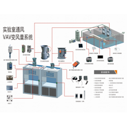 實驗室VAV變風(fēng)量控制系統(tǒng)-20年廠家直供