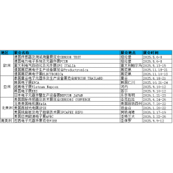 2026年美國(guó)量子計(jì)算機(jī)展會(huì)